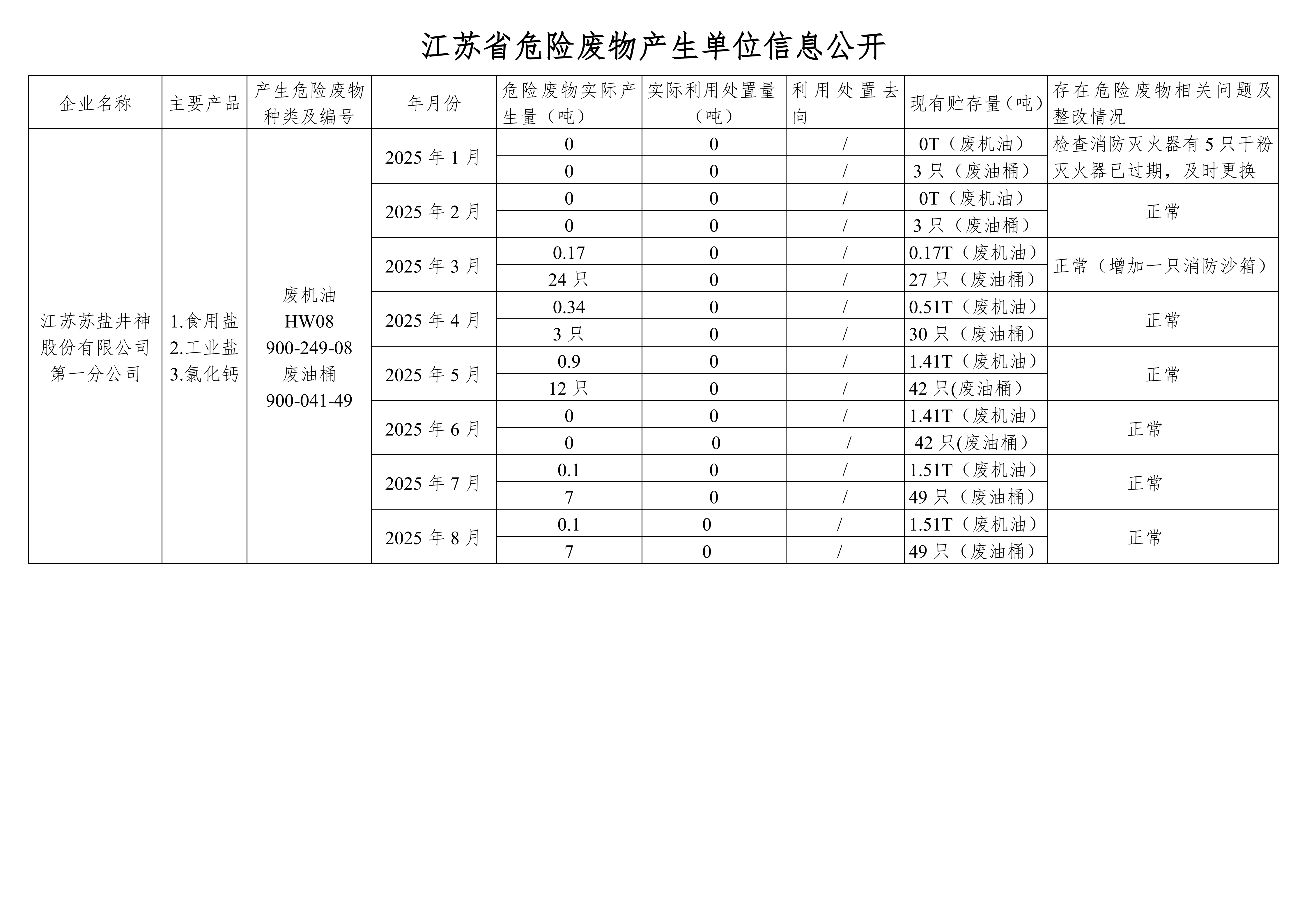 在公司网站进行危废信息2025年08月_01.png